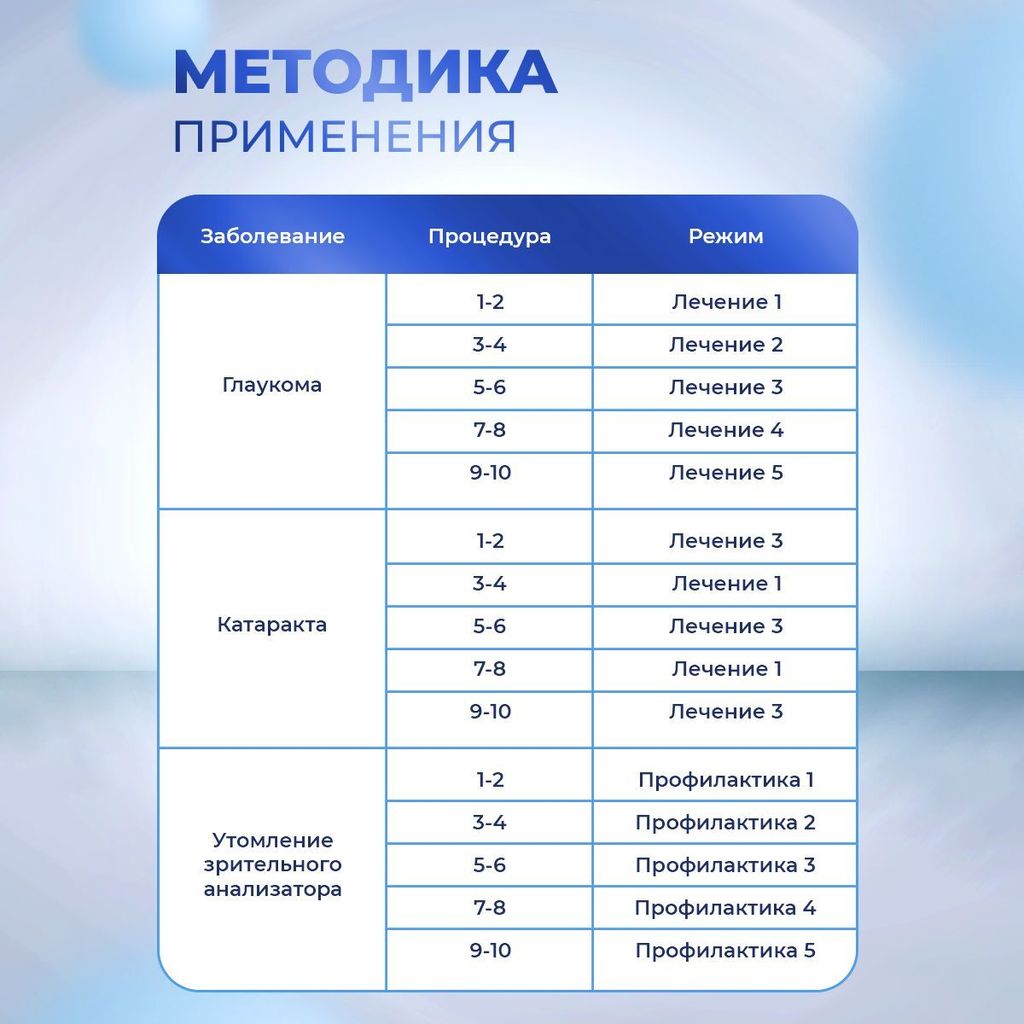 Selfdocs Глазник Аппарат физиотерапевтический для лазерной коррекции зрения, аппарат физиотерапевтический, 1 шт.