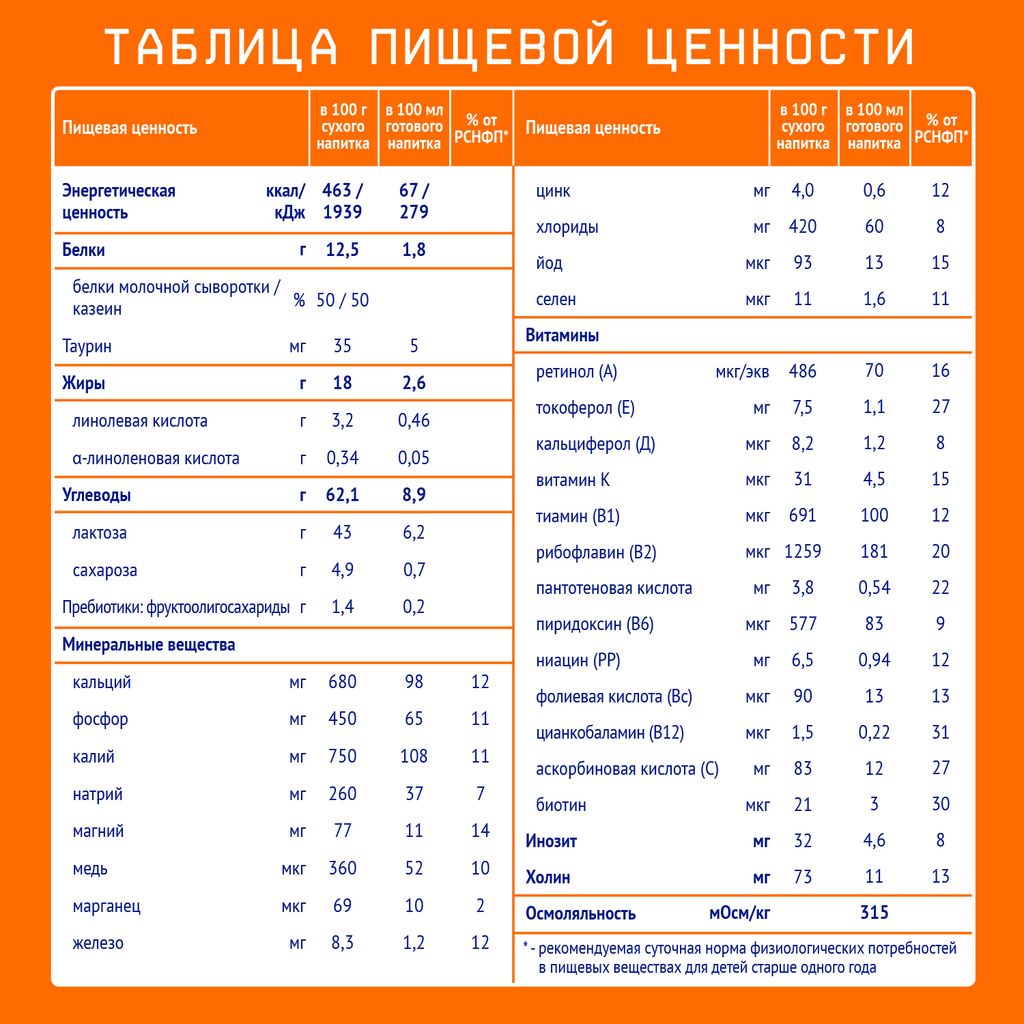 Nutrilak 3 Детский сухой молочный напиток, для детей с 12 месяцев, смесь молочная сухая, 300 г, 1 шт.